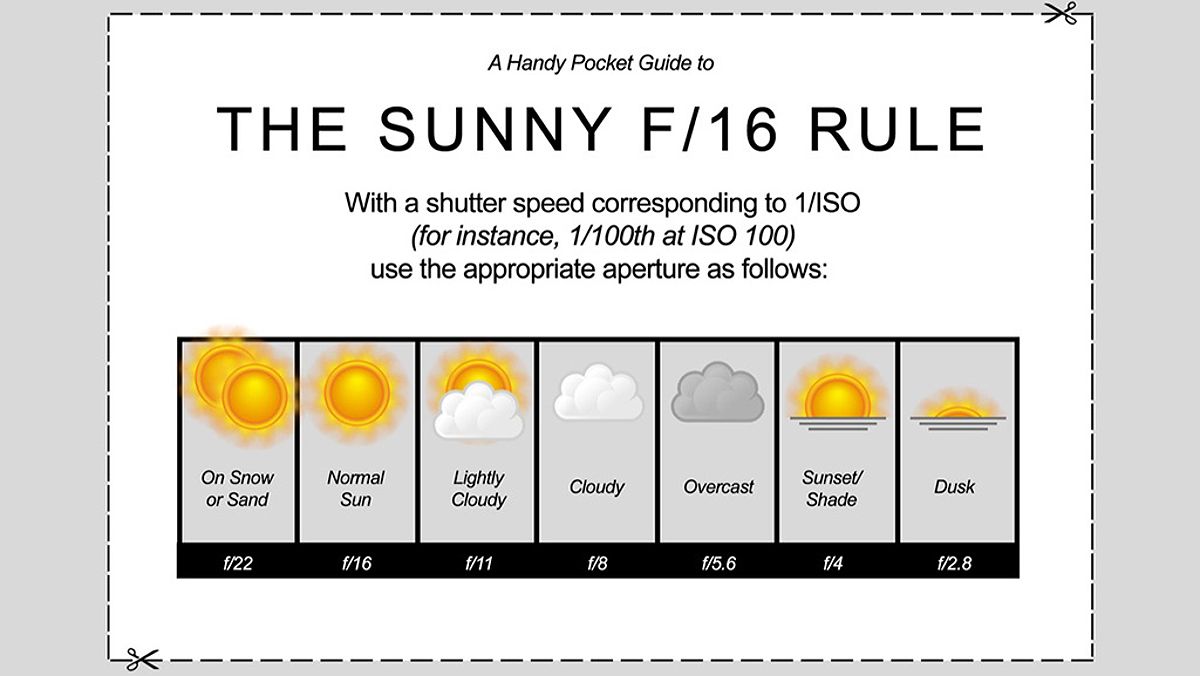 Bảng hướng dẫn Quy tắc Sunny 16 bạn có thể in ra và lưu trữ trong ví để tham khảo