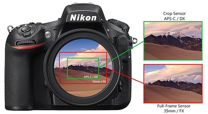 Máy ảnh full frame là sự lựa chọn hợp lý hơn máy ảnh crop đối với ảnh Panorama