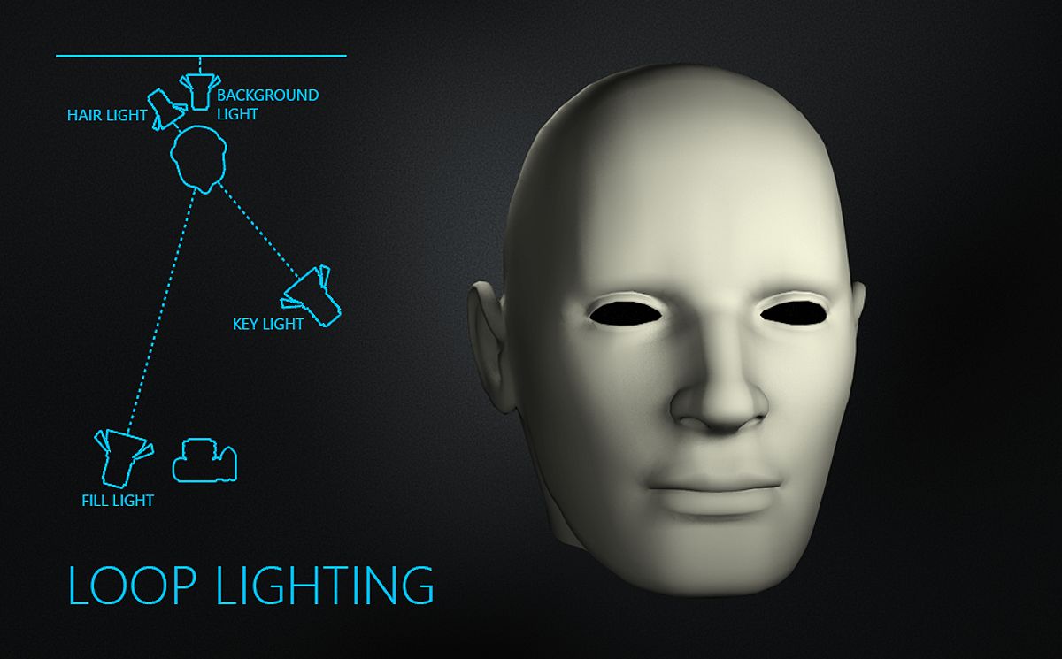 Setup ánh sáng studio - Loop Lighting